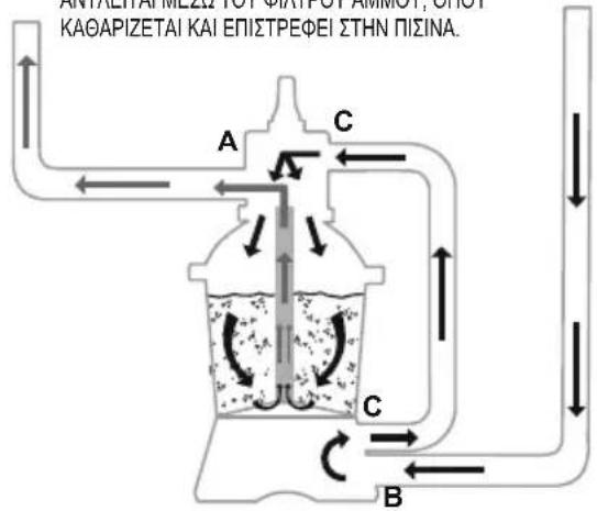 BESTWAY Hydrium 561FQ - ΛΕΙΤΟΥΡΓΙΑ - 2