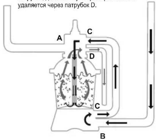 BESTWAY Hydrium 561FQ - ЭКСПЛУАТАЦИЯ - 6