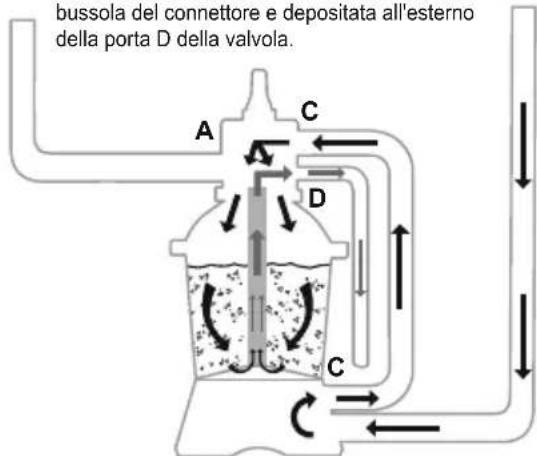 BESTWAY Power Steel 561FR - PANORAMICA SULLA VALVOLA DI CONTROLLO - 10