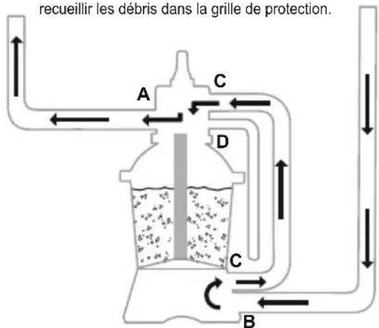 BESTWAY Power Steel 561FR - VUE d'ensemble de la soupape de réglage - 12