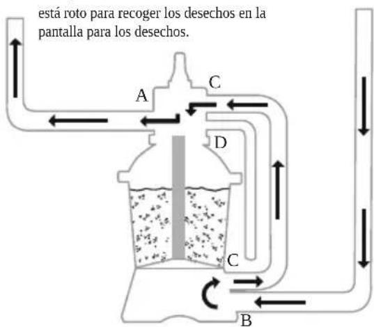 BESTWAY Power Steel 561FR - FUNCIONAMENTO - 14