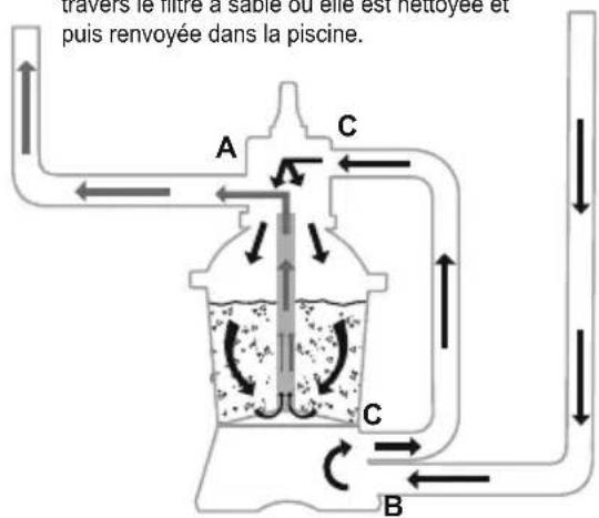 BESTWAY Power Steel 561FR - VUE d'ensemble de la soupape de réglage - 4