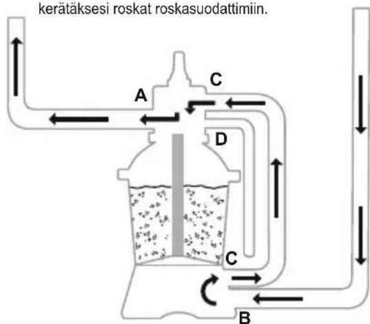 BESTWAY Power Steel 561FR - SÄTÖVENTTIILIN TOIMINNOT - 14