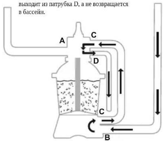 BESTWAY Power Steel 5612N - ЭКСПЛУАТАЦИЯ - 10