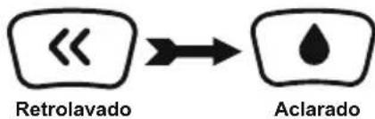 BESTWAY Power Steel 5612N - INSTRUCCIONES PARA EL PRIMER USO - 1