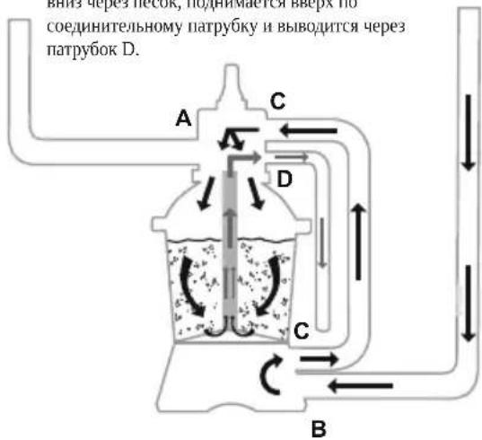 BESTWAY Power Steel 5612N - ЭКСПЛУАТАЦИЯ - 8