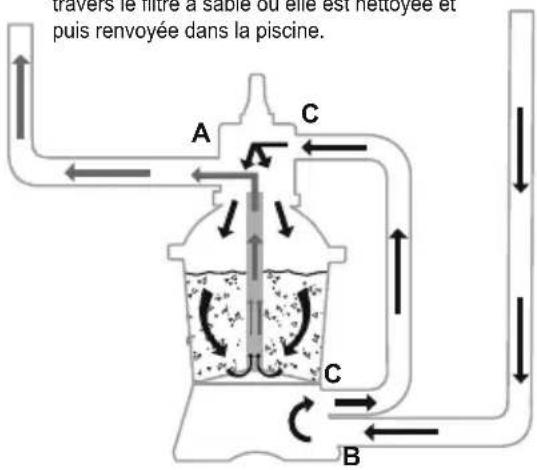 BESTWAY Power Steel 5612N - VUE d'ensemble de la soupape de réglage - 2