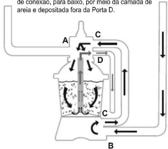 BESTWAY Power Steel 5612N - REDUÇÃO OU DRENAGEM DA ÁGUA DA PISCINA - 10