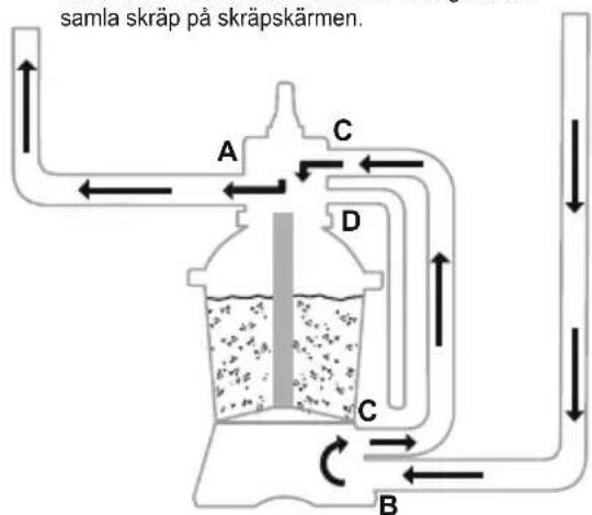 BESTWAY Power Steel 5612N - ANVÄNDNING - 12