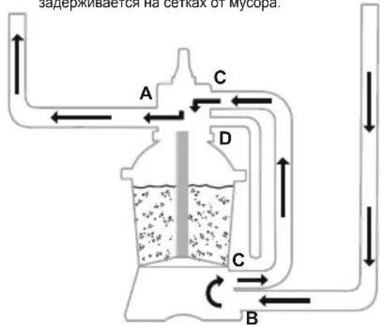 BESTWAY Power Steel 561FC - ЭКСПЛУАТАЦИЯ - 12