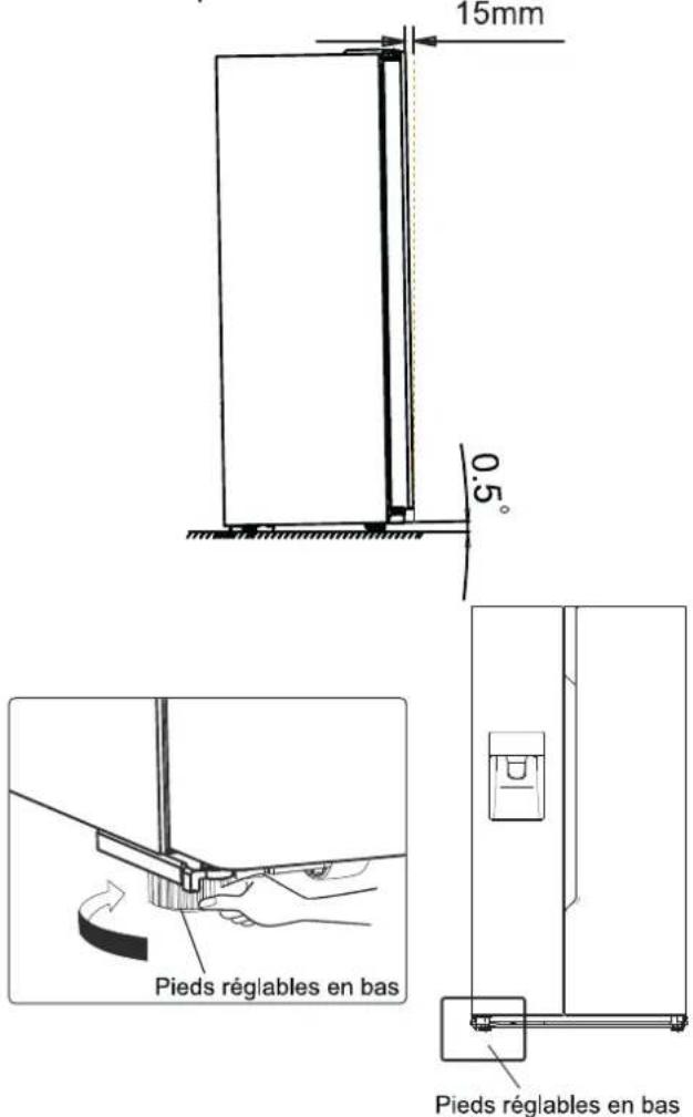 GORENJE NRS 9EVXCH - Nivellement de l'appareil - 1