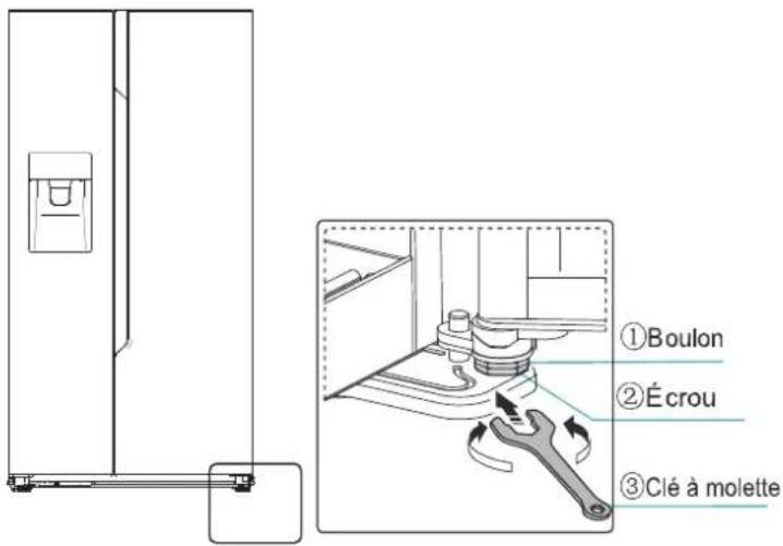 GORENJE NRS 9EVXCH - Positionnement de la porte - 1