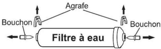 GORENJE NRS 9EVXCH - L'installation des conduites d'eau du filtre - 1