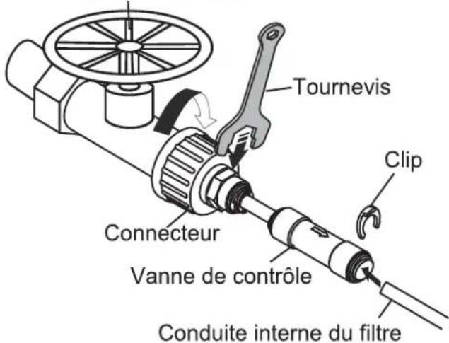 GORENJE NRS 9EVBCH - Connexion du conduit du filtré à l'arrivée d'eau - 1