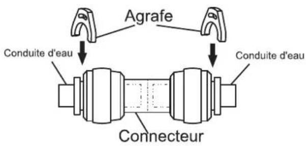 GORENJE NRS 9EVBCH - Connectez la conduite de sortie du filtré au réfrigérateur - 1