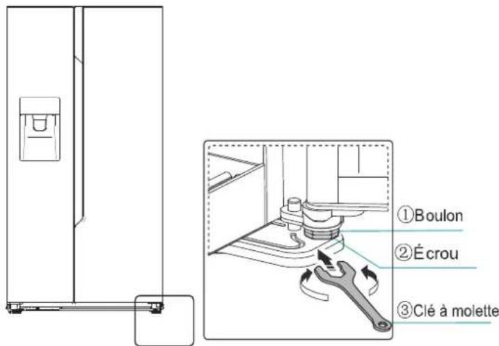 GORENJE NRS 9EVBCH - Positionnement de la porte - 1