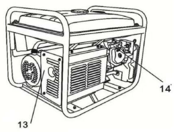 Lifan Energy Storm 3500 - Controls andFeatures - 8