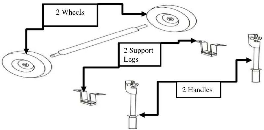Lifan Energy Storm 3500 - Wheel Kit InstallaonDirecons: - 1