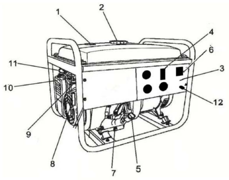 Lifan Energy Storm 3500 - Controls andFeatures - 7