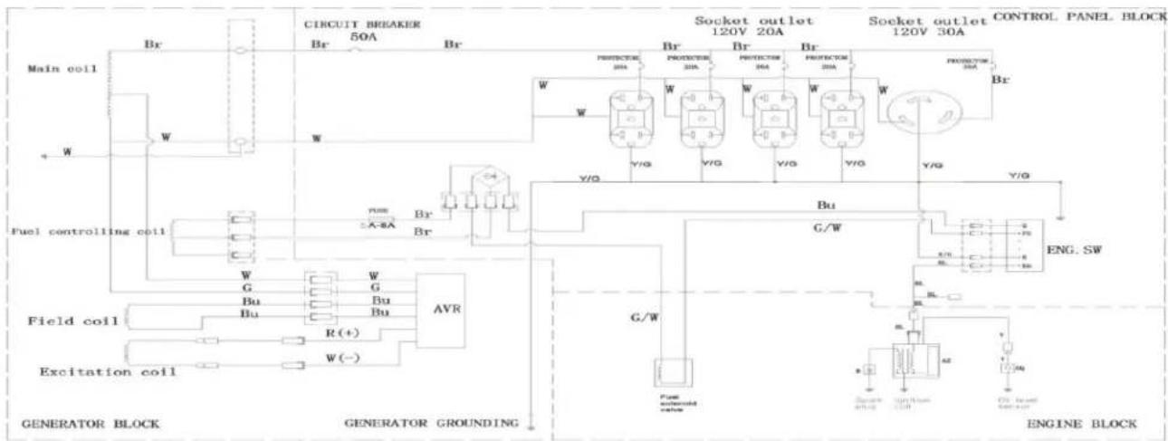 Lifan Energy Storm 3500 - Wiring Diagram LF6500 &amp; LF6500E - 1
