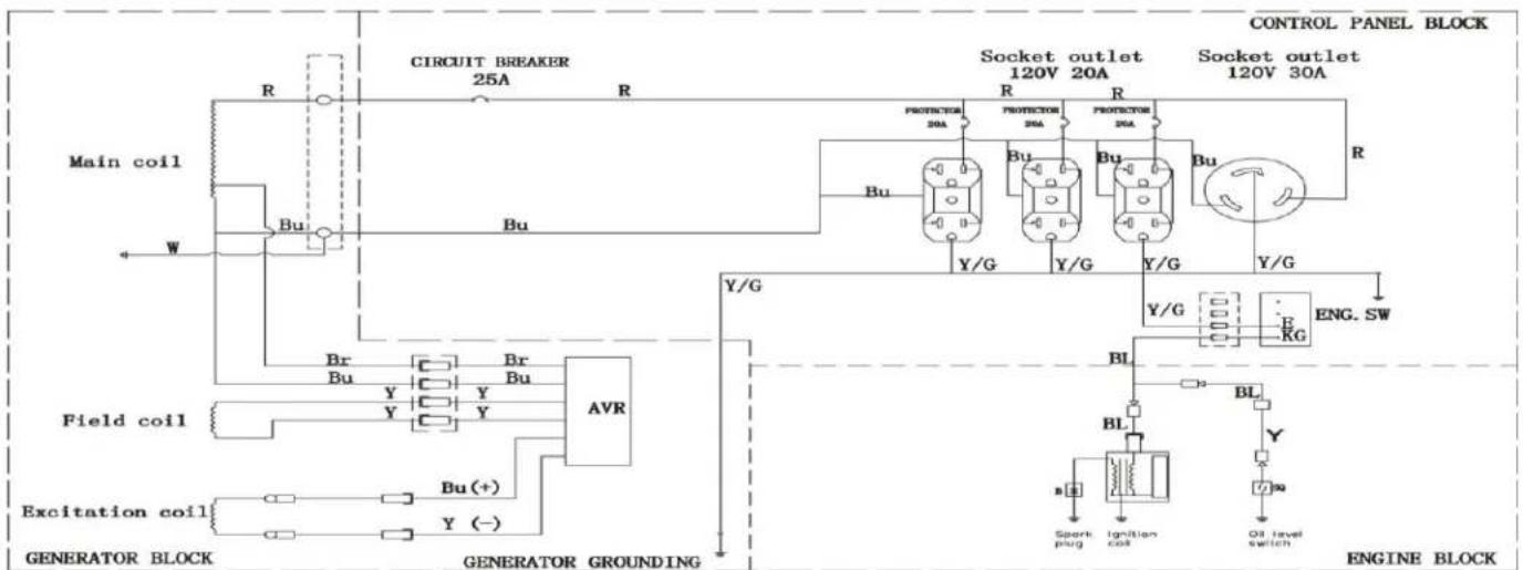 Lifan Energy Storm 3500 - APPENDIX - 1