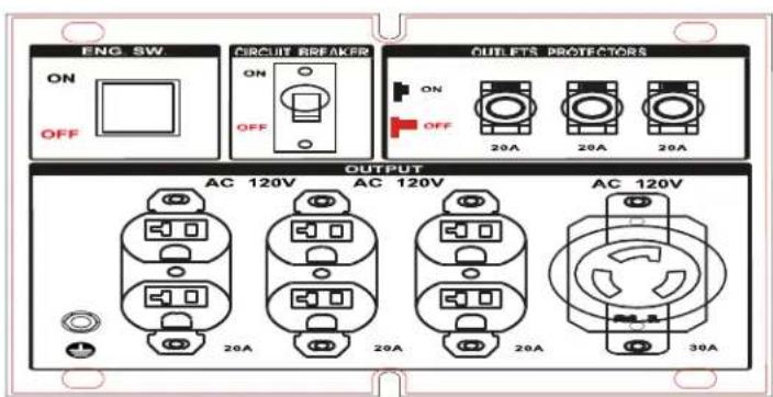Lifan Energy Storm 3500 - Controls andFeatures - 4