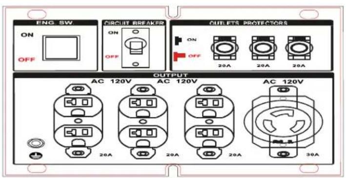 Lifan Energy Storm 6500 - Controls andFeatures - 4
