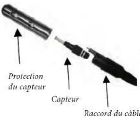 YSI Professional Plus - Installation standard des capteurs de série PRO - 6