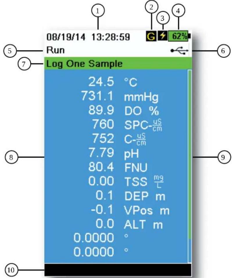 YSI ProDSS Total Algae - 3