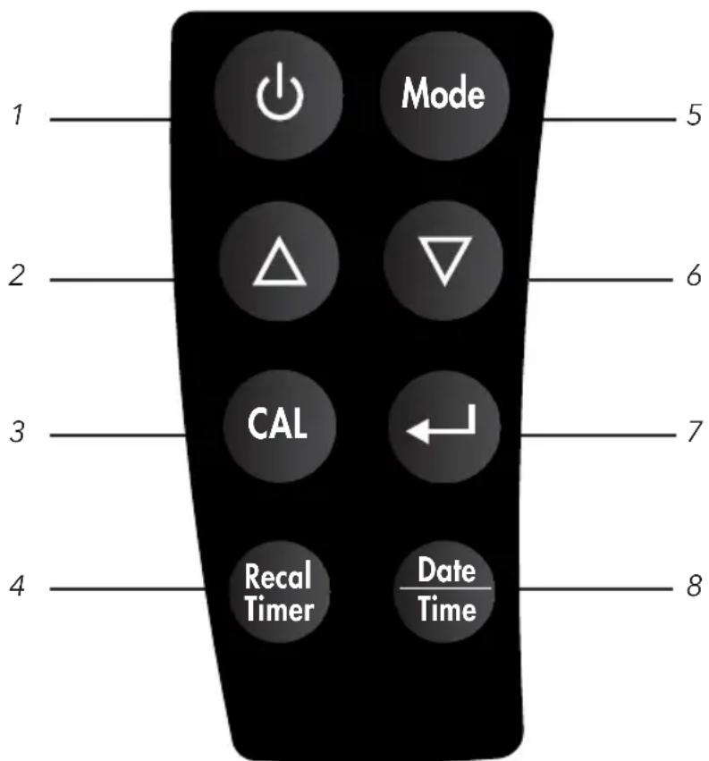 YSI EcoSense EC300M - Explications des touches de fonctionnement - 1