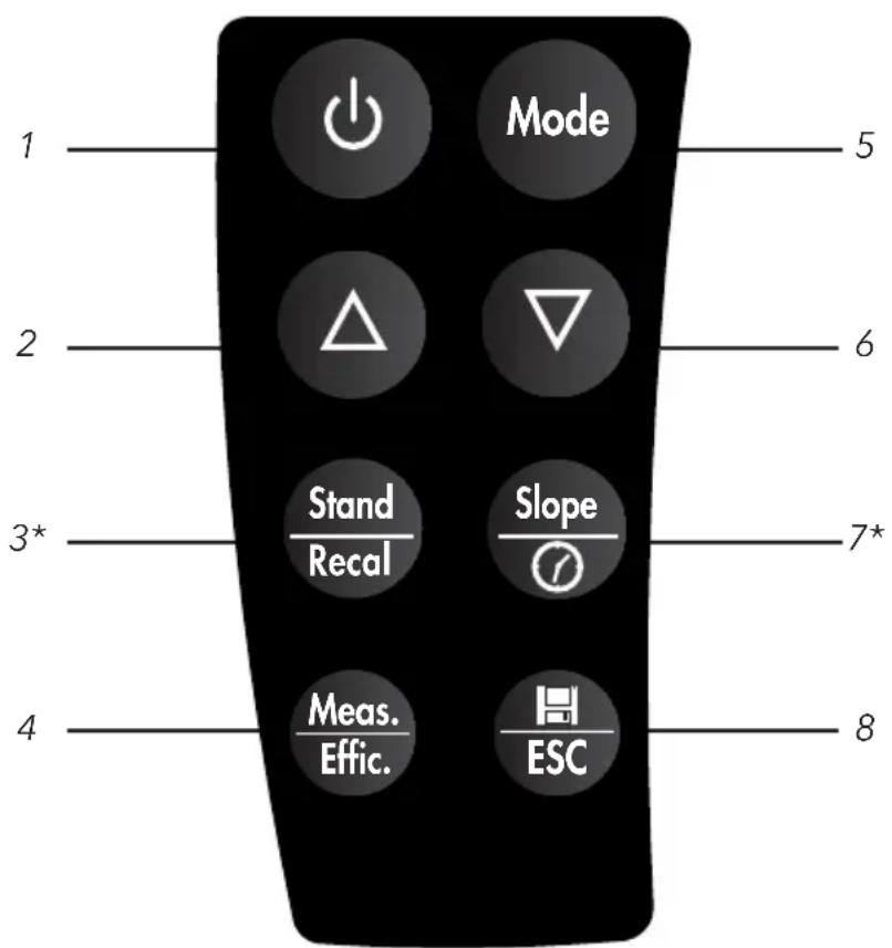 YSI EcoSense pH100A - Explications des touches de fonctionnement - 1