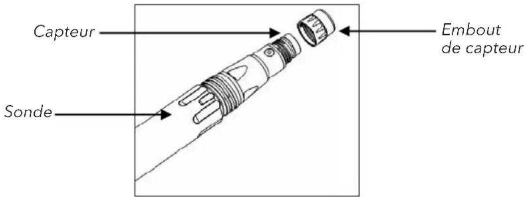YSI EcoSense ODO200 - SONDE - 1