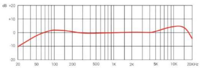 SE Electronics NEOM USB - 技术参数 - 1