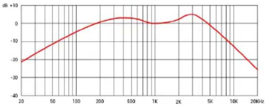 Hohner Harp Blaster HB52 - Technical Specifications - 1