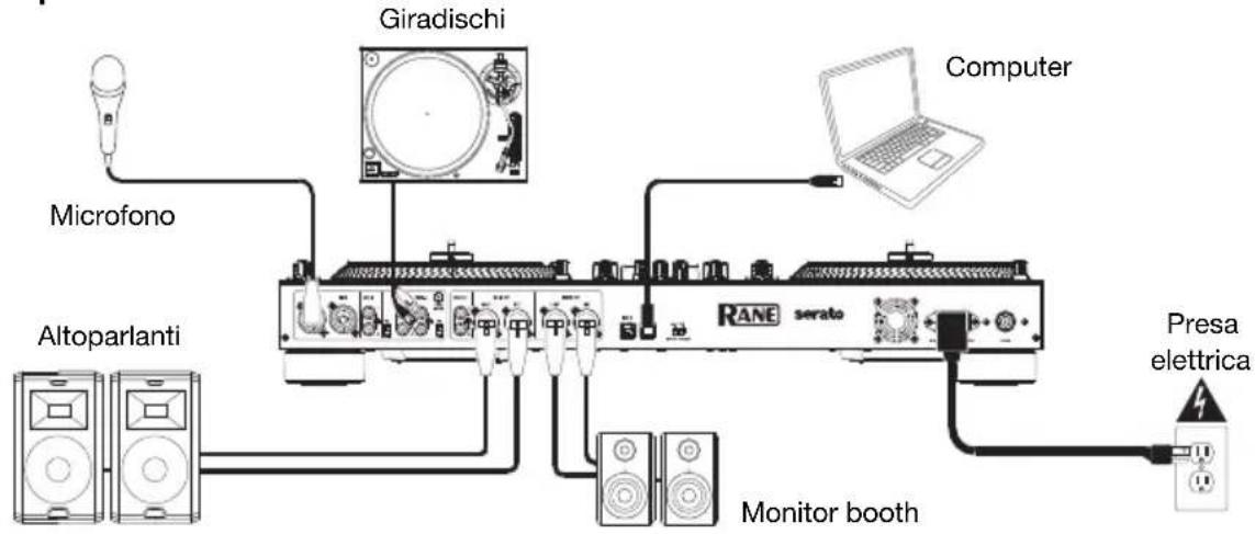 Rane One - Esempio - 1