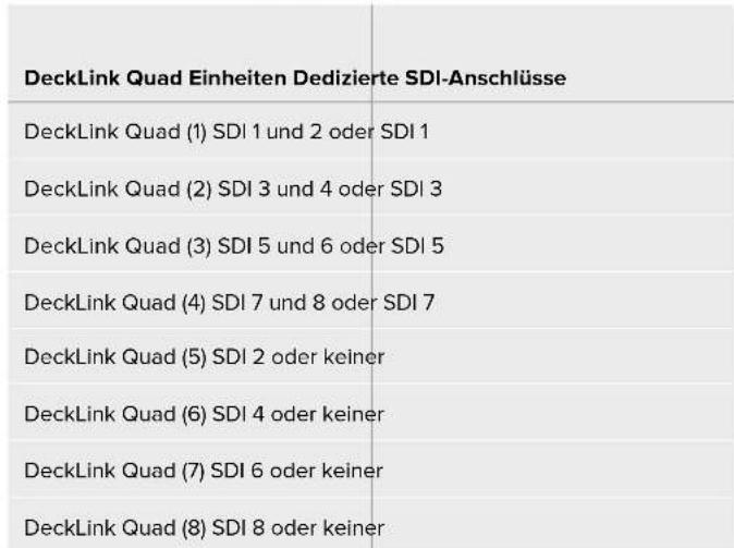 Blackmagic Design DeckLink Mini Monitor HD - Optionen für die Anschlussbelegung - 1