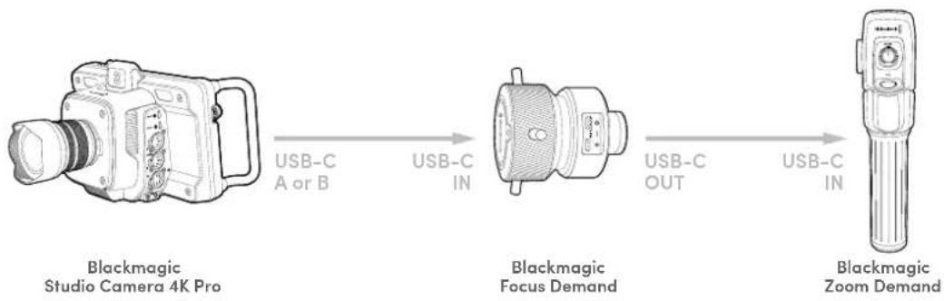 Blackmagic Design Studio Camera 4K Plus - Connecter les accessoires à votre caméra - 1