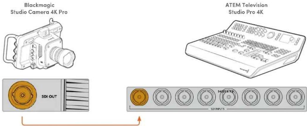 Blackmagic Studio Camera 4K Pro ATEM Television Studio Pro 4K SDI OUT 54251-6-7.0 SDIINPUTS
