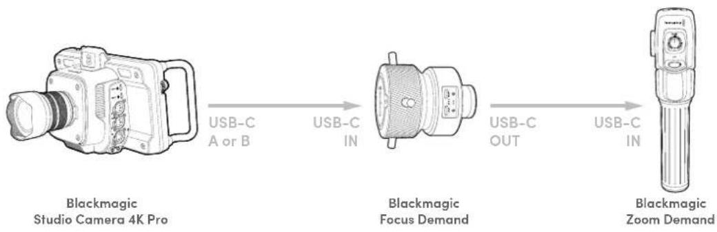 Blackmagic Design Studio Camera 4K Plus - カメラに接続する - 1
