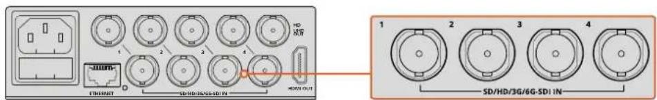 Blackmagic Design MultiView 16 - Connettere le fonti SDI e i monitor - 1
