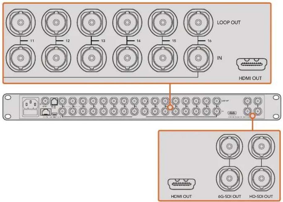 Blackmagic Design MultiView 16 - Connector des sources SDI et des moniteurs - 3