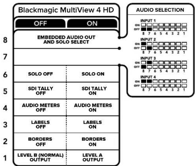 Blackmagic Design MultiView 16 - Blackmagic MultiView 4 HD上的开关设置 - 1