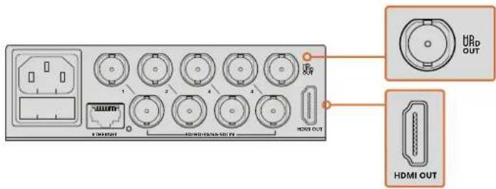 Blackmagic Design MultiView 16 - 连接SDI信号源和监视器 - 2