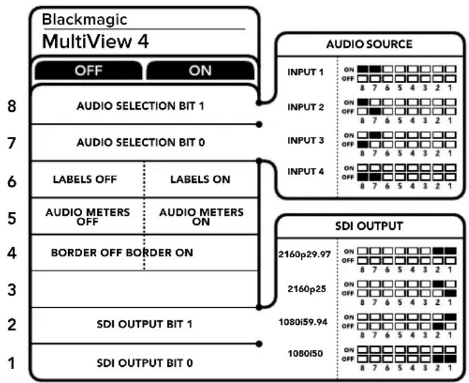 Blackmagic Design MultiView 16 - Configuración de interruptores en el modelo Blackmagic MultiView 4 - 1