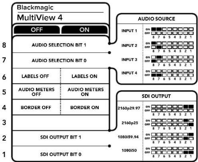 Blackmagic Design MultiView 16 - Blackmagic MultiView 4上的开关设置 - 1