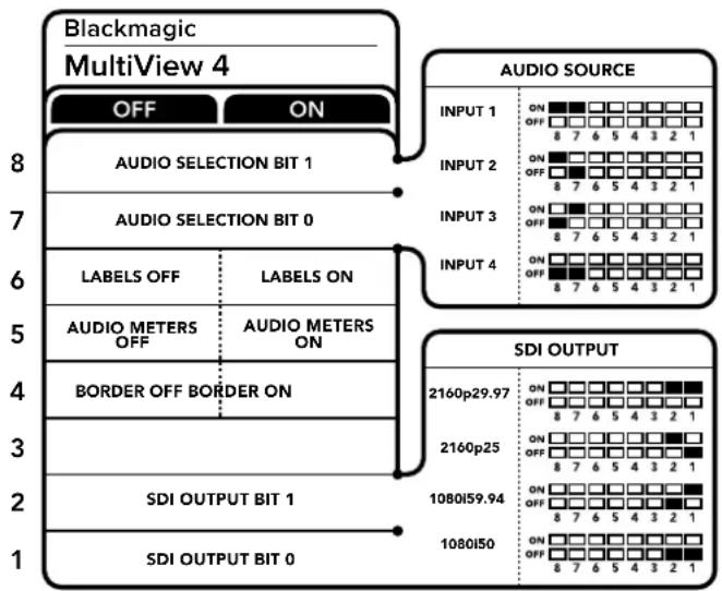 Blackmagic Design MultiView 16 - Impostazioni degli interruttori per MultiView 4 - 1