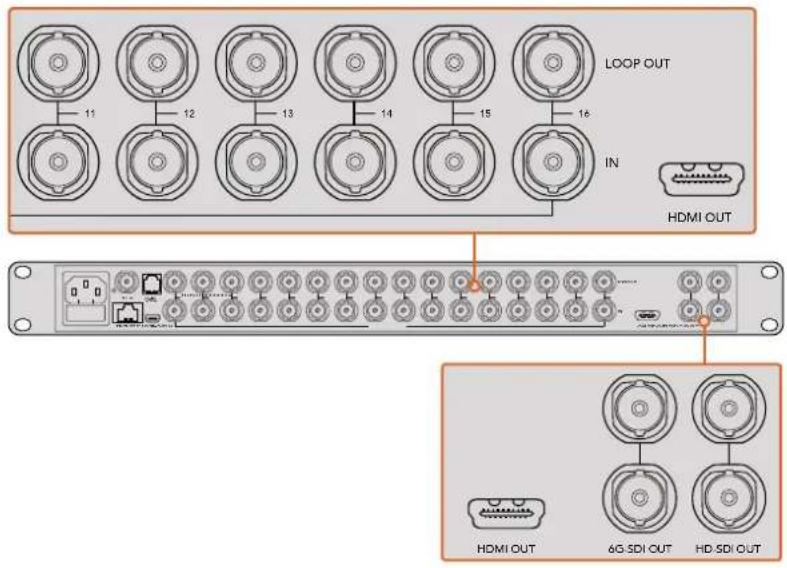 Blackmagic Design MultiView 16 - Подключение источников сигнала и мониторов с SDI-интерфейсом - 3