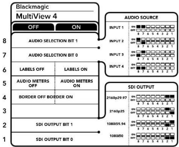 Blackmagic Design MultiView 16 - Switch-Einstellungen für den Blackmagic MultiView 4 - 1