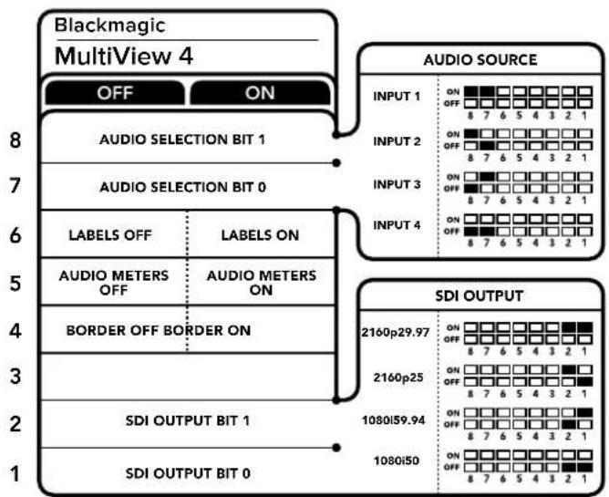 Blackmagic Design MultiView 16 - Paramètres des interrupteurs pour le Blackmagic MultiView 4 - 1