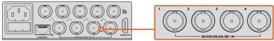 Blackmagic Design MultiView 16 - Connector des sources SDI et des moniteurs - 1